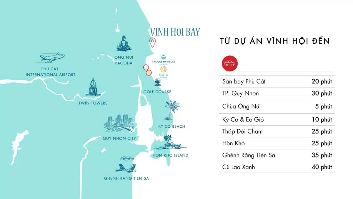 Vị trí dự án Vĩnh Hội Bay Qui Nhơn